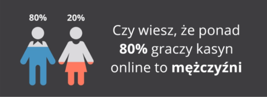 Jesteś nowy w kasynie online? Oto jak zacząć