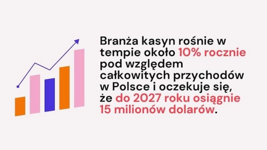 Dane Z Rynku Hazardowego Online 