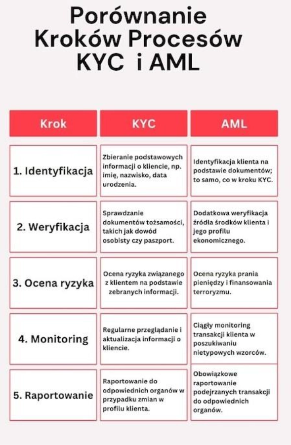 Graj Bezpiecznie W Kasynach Internetowych 